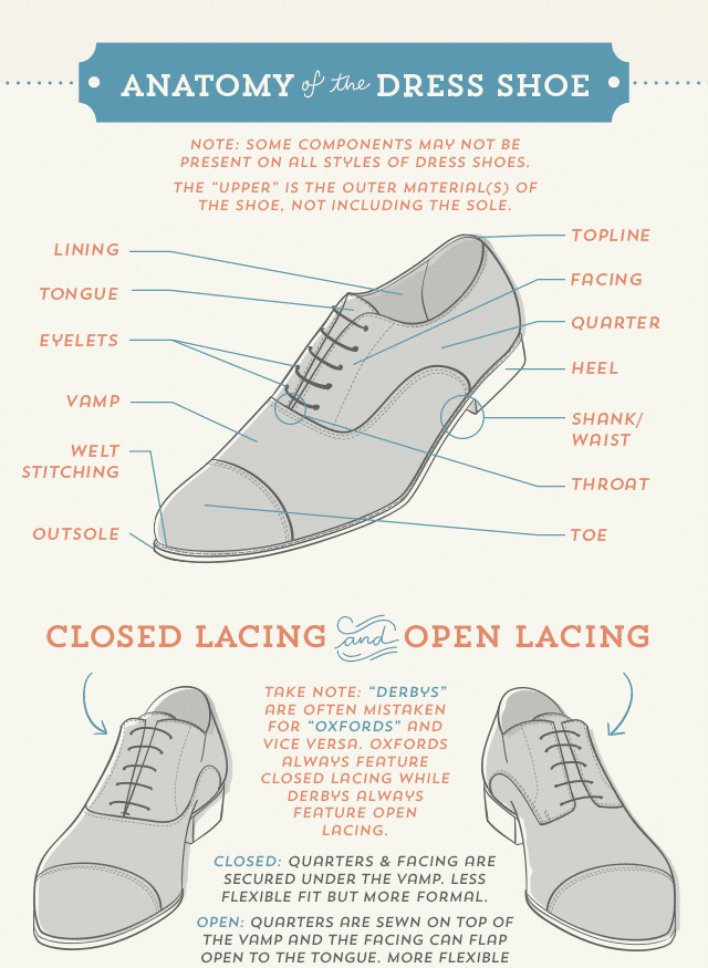Guide to Caring for Your Leather Shoes and Boots