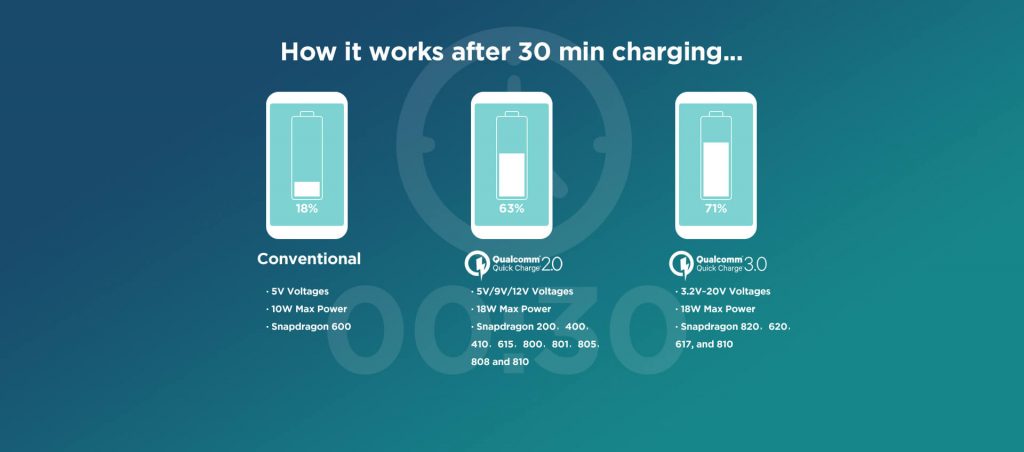 Quick charge 3