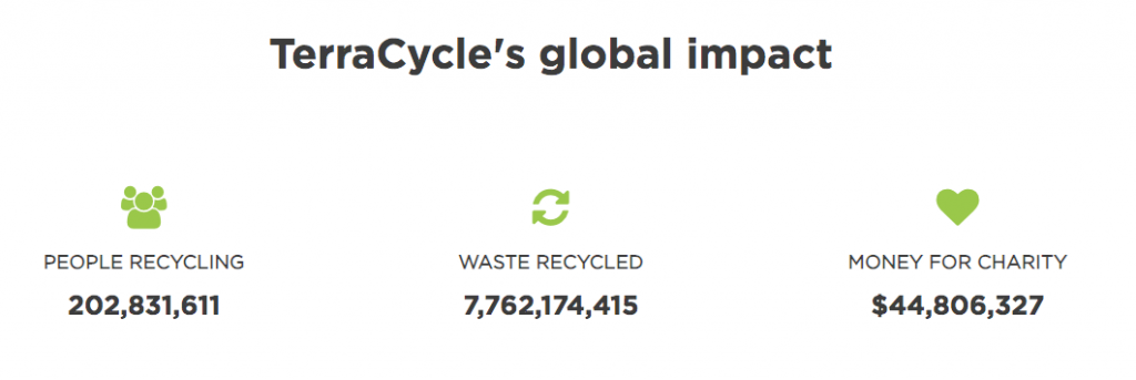 Terracycle gleem recycling