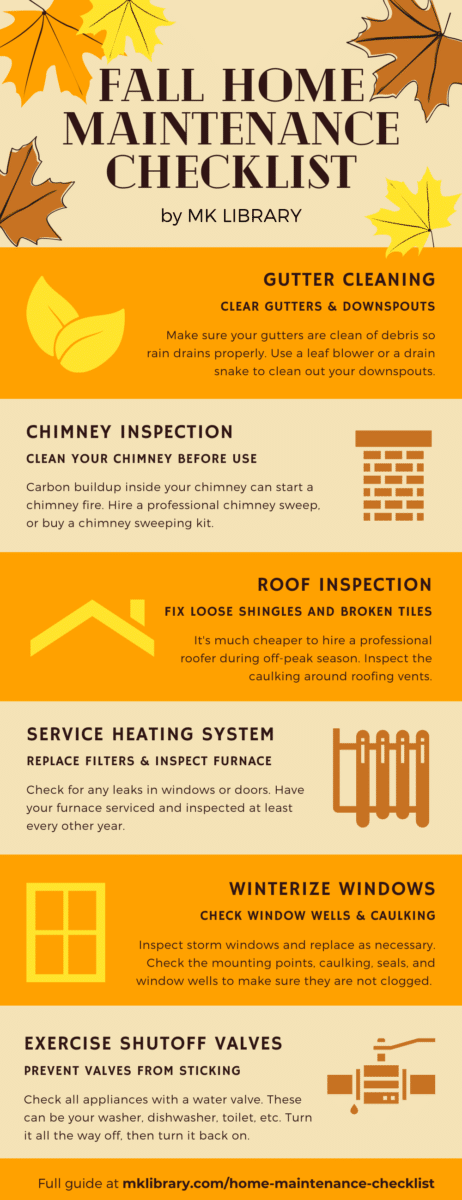 Fall home maintenance checklist