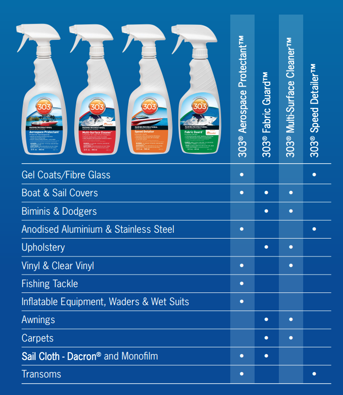 Paddleboard accessories 303 aerospace marine graph