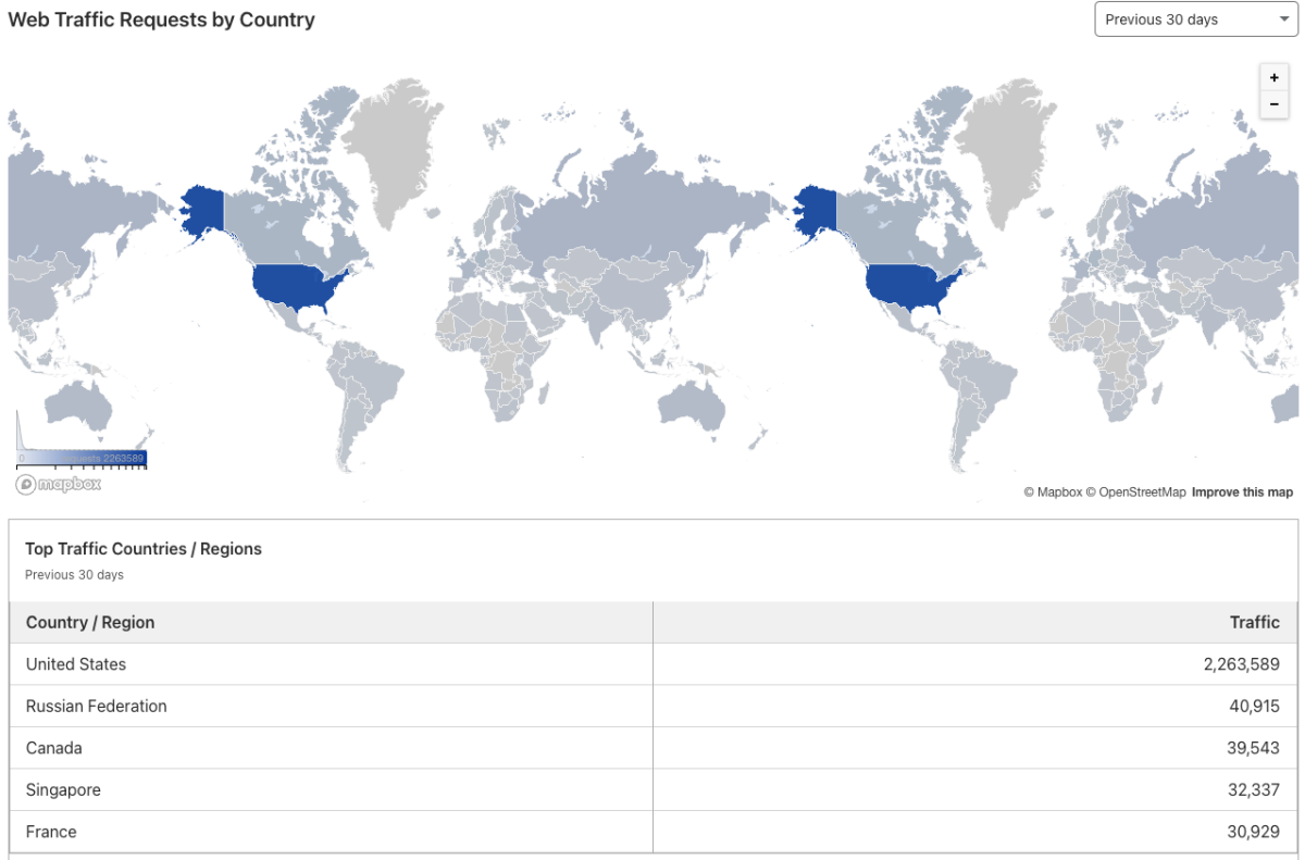 Media kit analytics countries